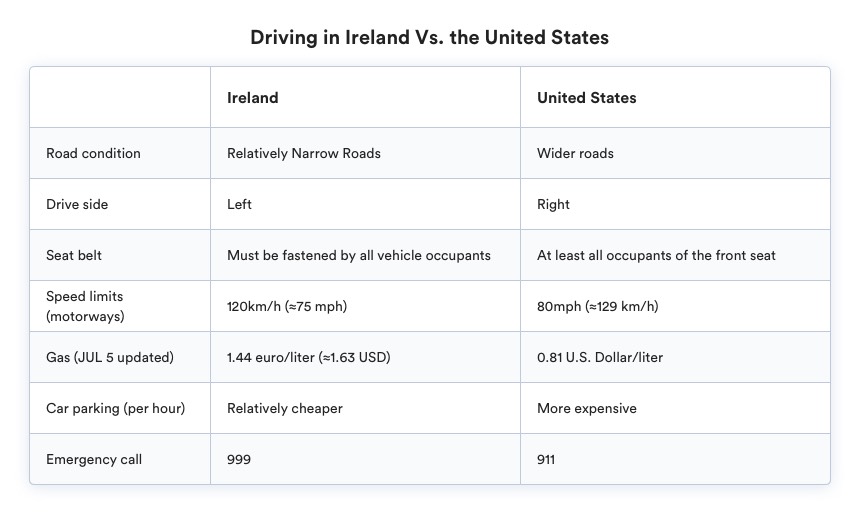 driving in Ireland