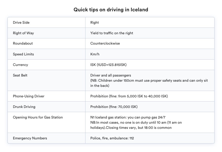 driving in iceland