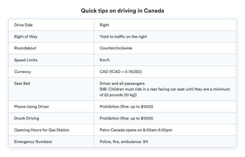 driving in canada