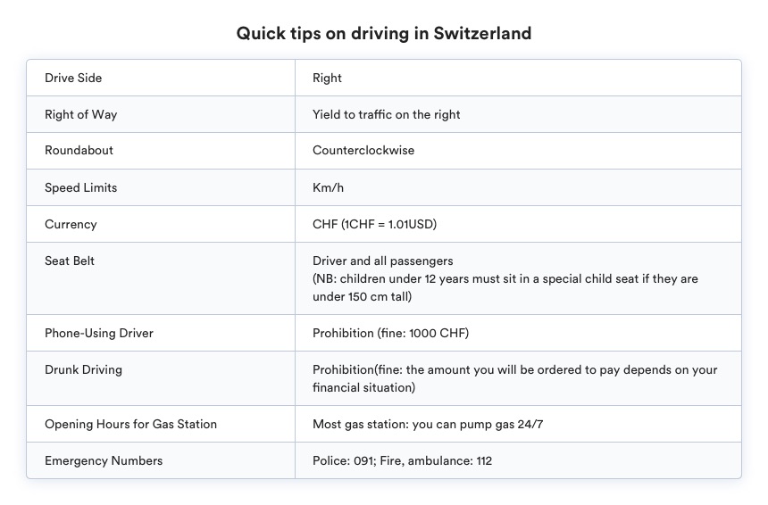 driving in Switzerland