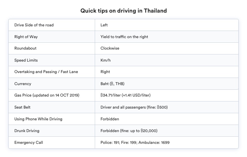 driving in Thailand